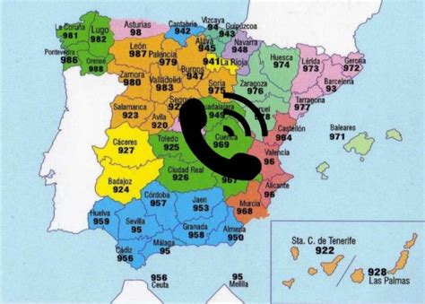 Prefijos Telefónicos de España